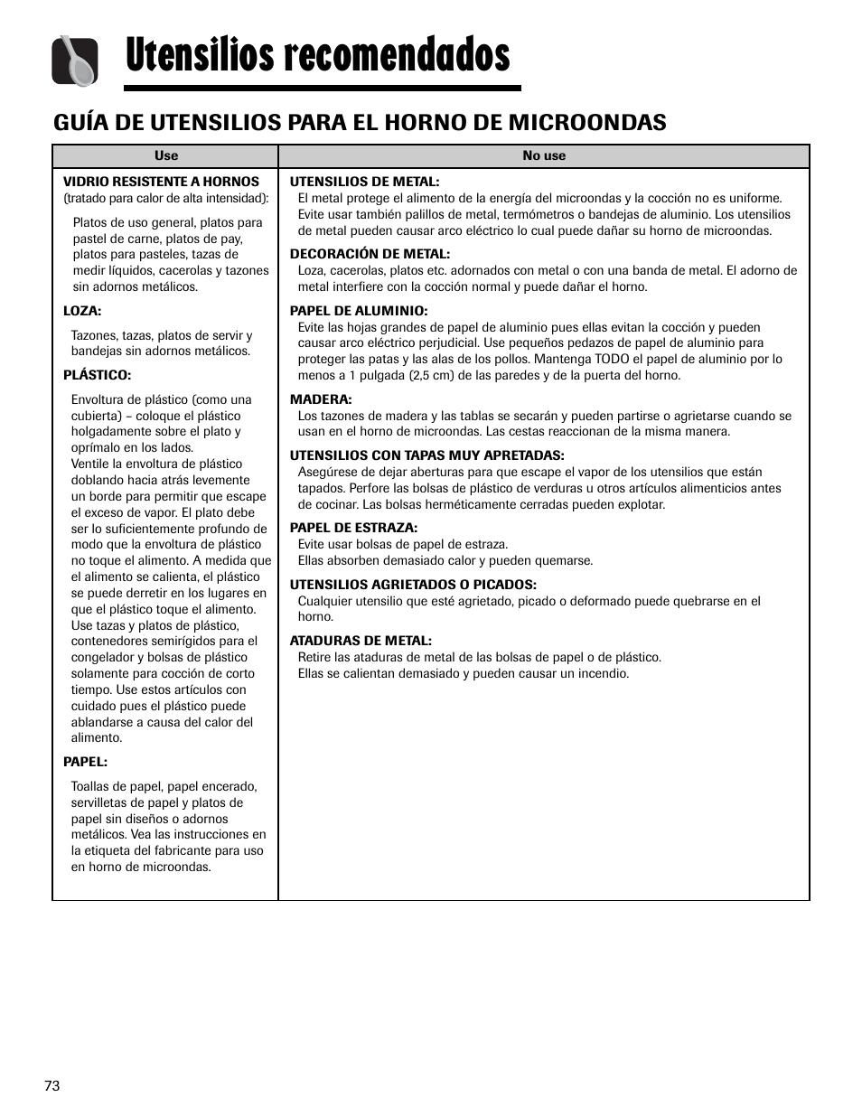 Utensilios recomendados, Guía de utensilios para el horno de microondas | Maytag MMV1153AAW User Manual | Page 74 / 80