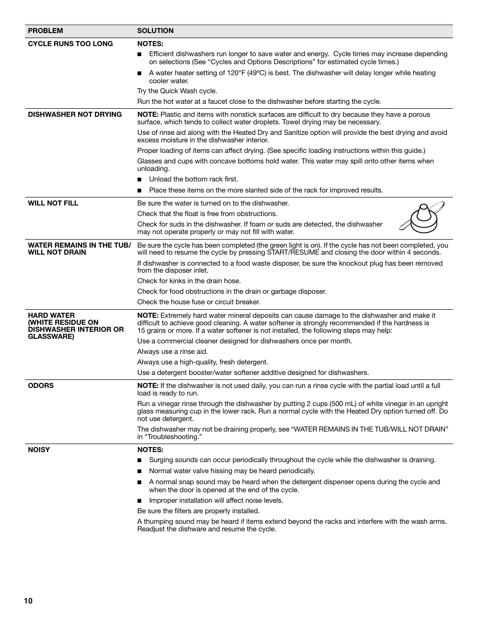 Maytag MDB8969SDM User Manual | Page 10 / 42