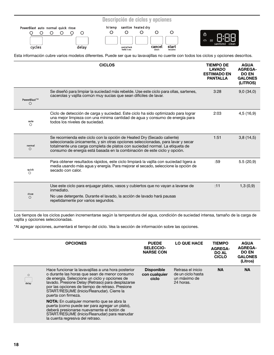 Descripción de ciclos y opciones | Maytag MDB8969SDM User Manual | Page 18 / 42
