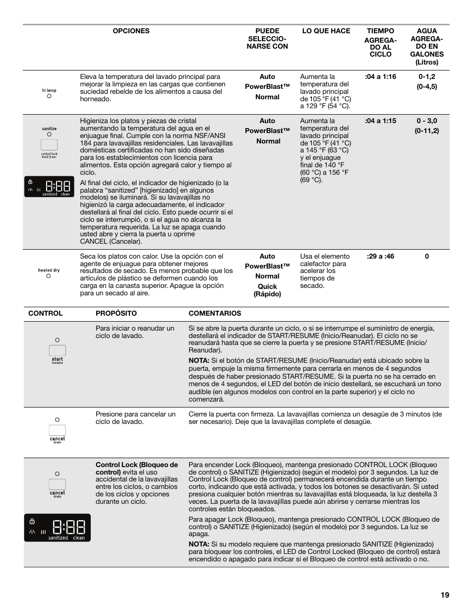 Maytag MDB8969SDM User Manual | Page 19 / 42
