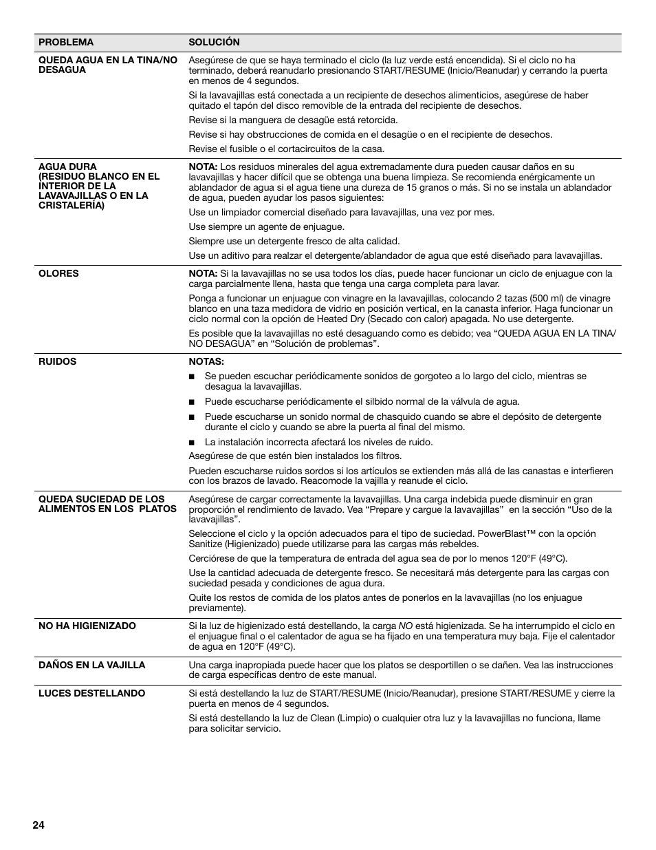 Maytag MDB8969SDM User Manual | Page 24 / 42