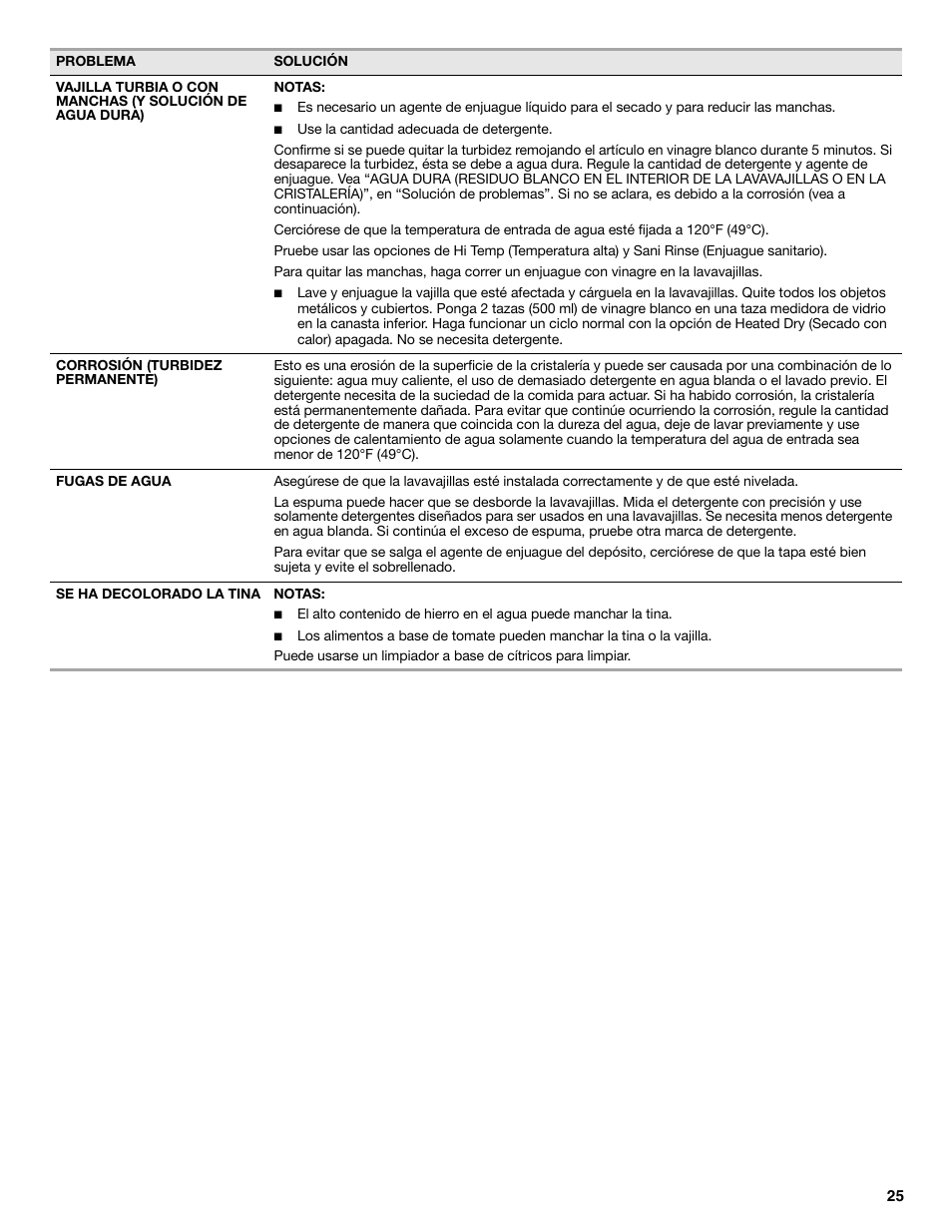 Maytag MDB8969SDM User Manual | Page 25 / 42