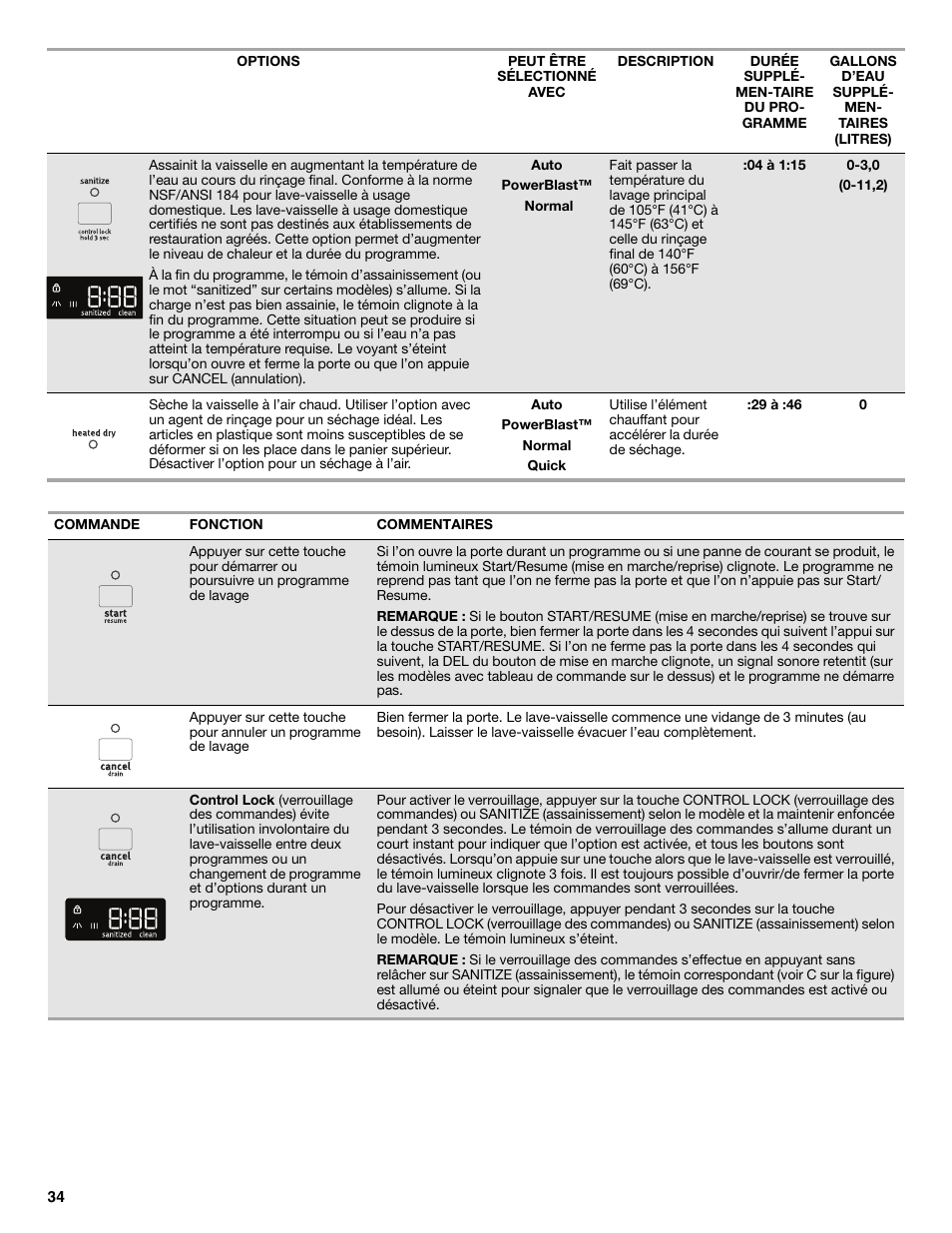 Maytag MDB8969SDM User Manual | Page 34 / 42