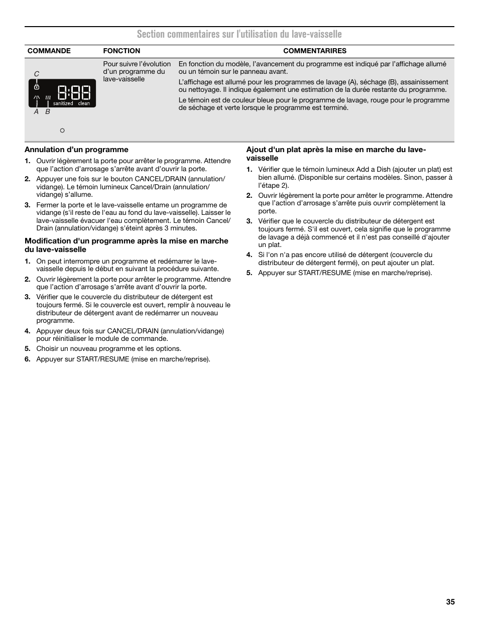 Maytag MDB8969SDM User Manual | Page 35 / 42