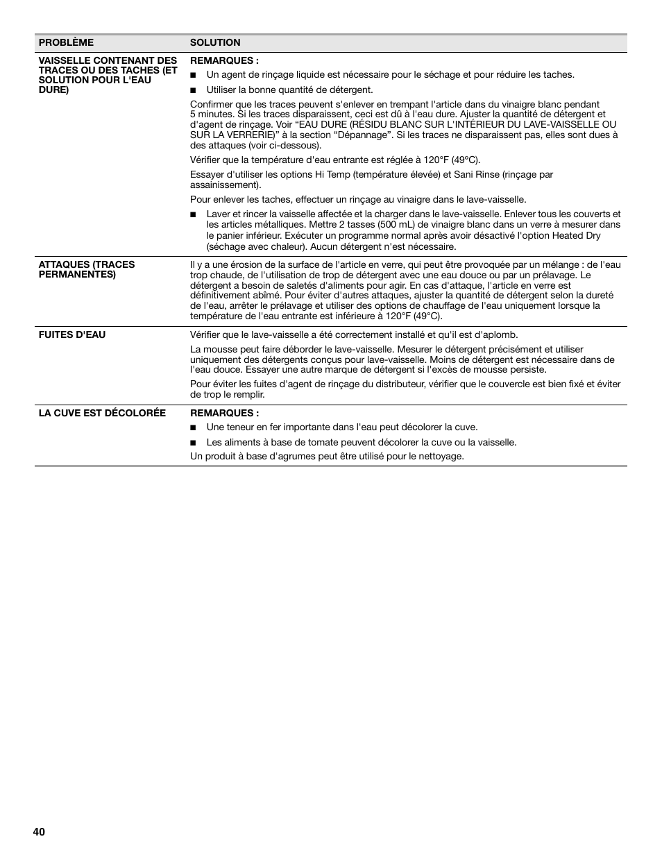 Maytag MDB8969SDM User Manual | Page 40 / 42
