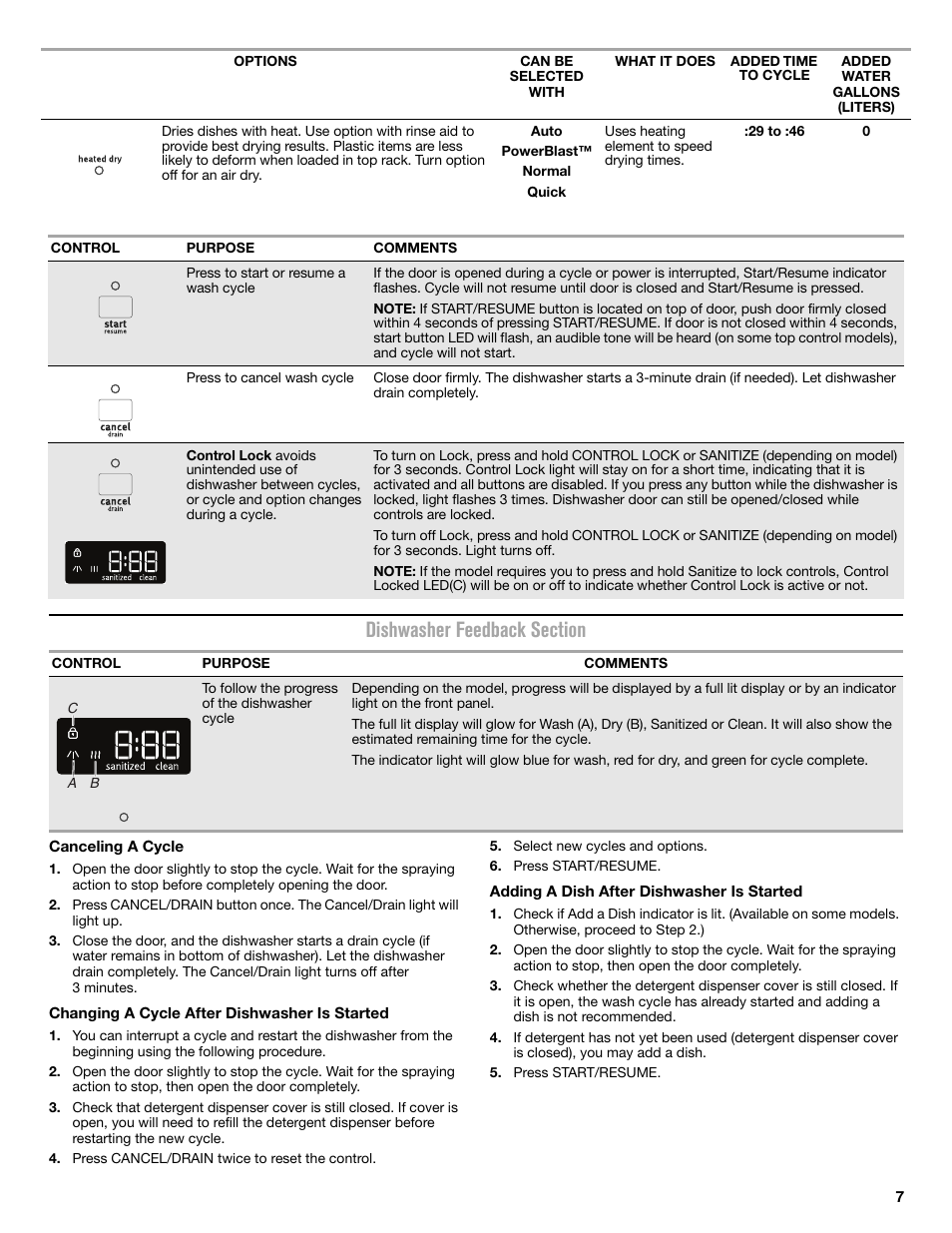 Maytag MDB8969SDM User Manual | Page 7 / 42