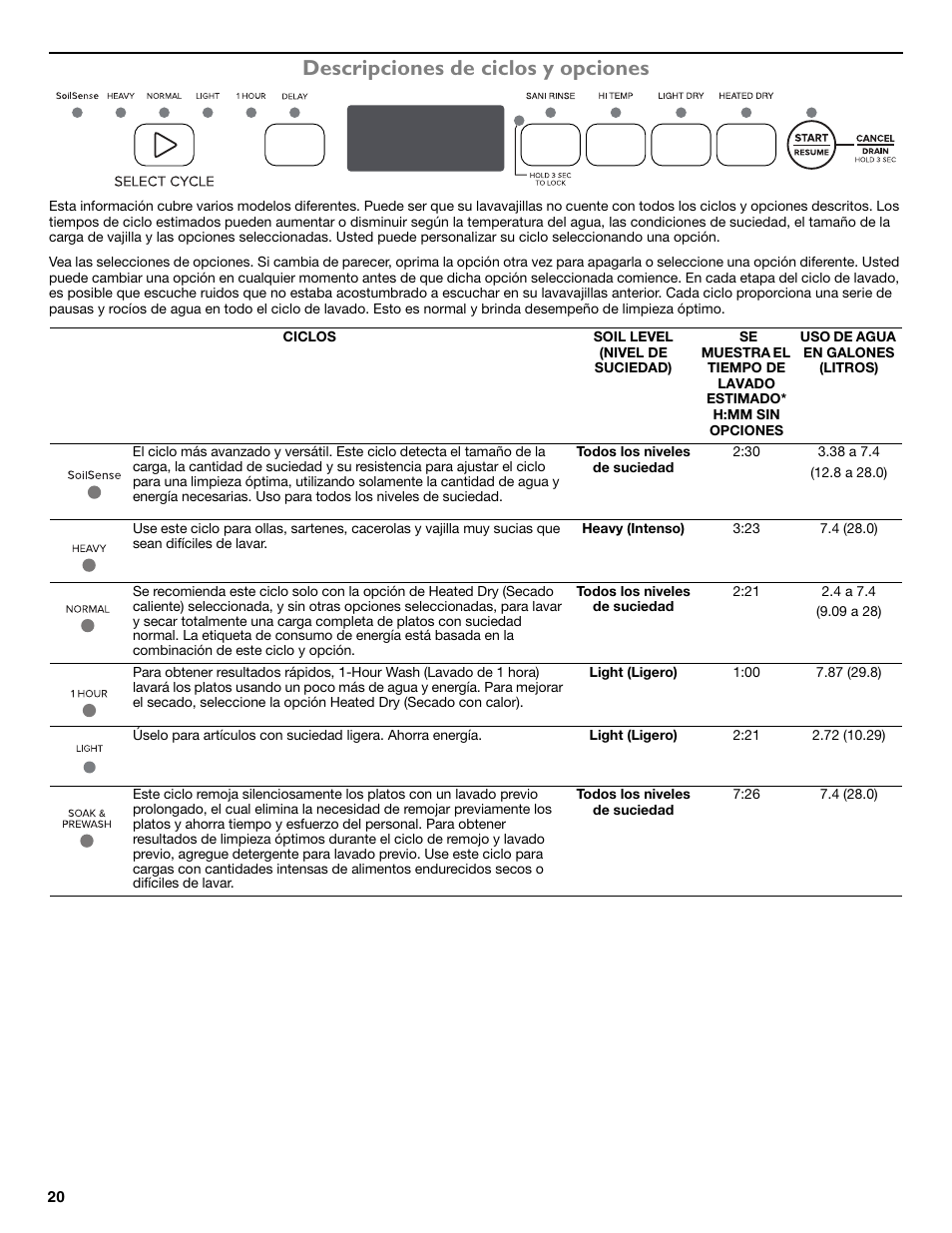 Descripciones de ciclos y opciones | Maytag ADB1700ADB User Manual | Page 20 / 42