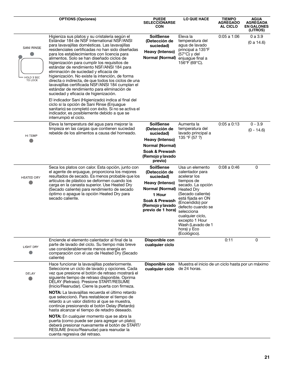 Maytag ADB1700ADB User Manual | Page 21 / 42