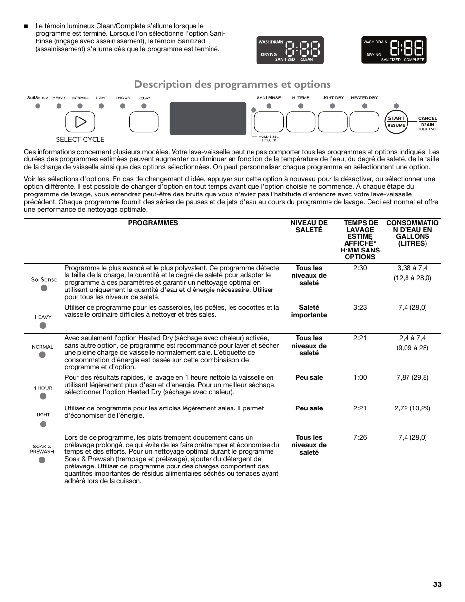Description des programmes et options | Maytag ADB1700ADB User Manual | Page 33 / 42