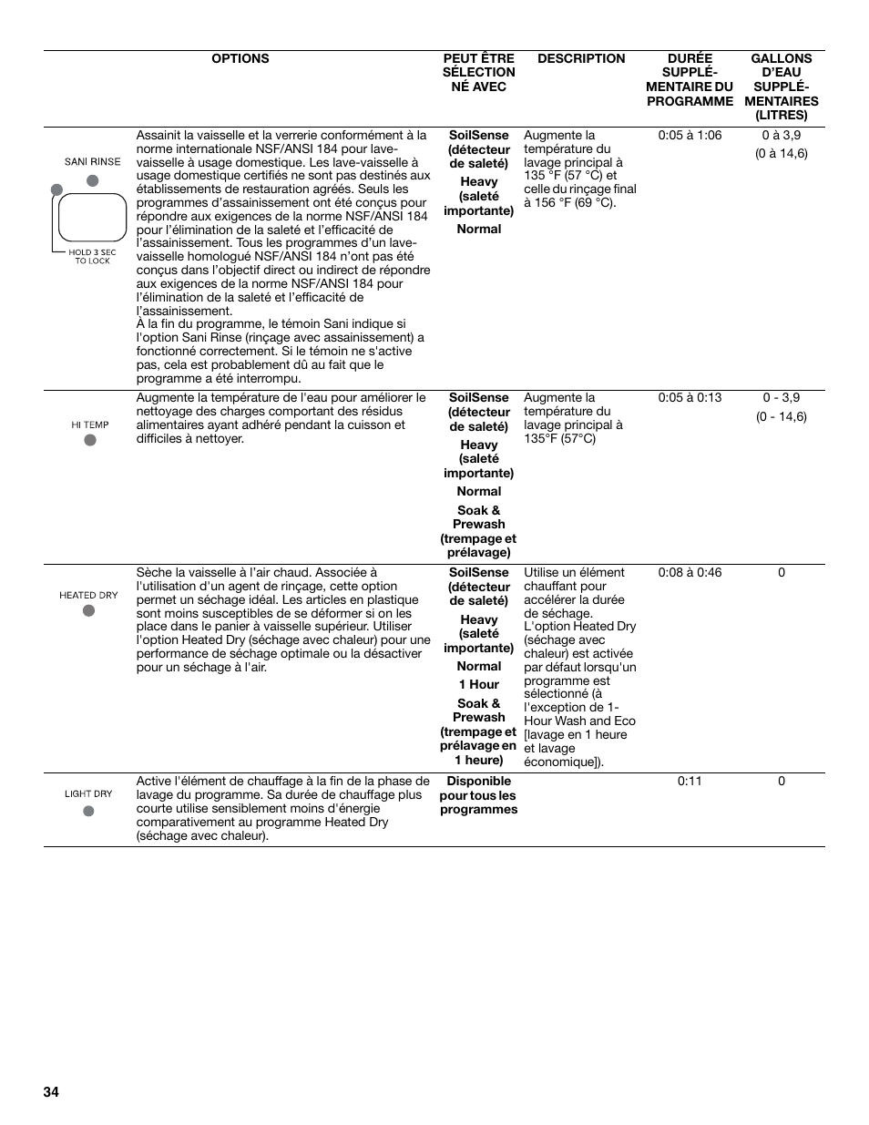 Maytag ADB1700ADB User Manual | Page 34 / 42