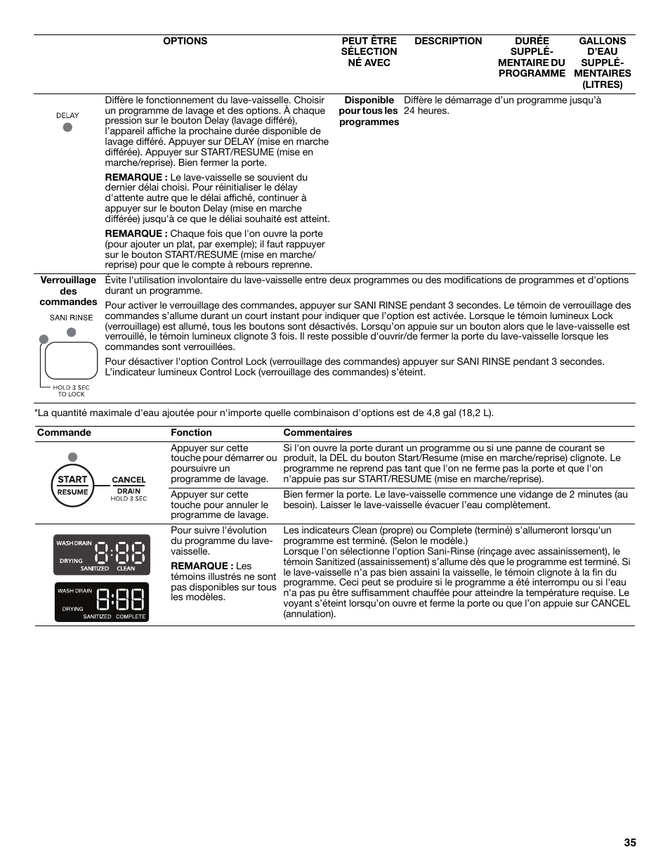 Maytag ADB1700ADB User Manual | Page 35 / 42