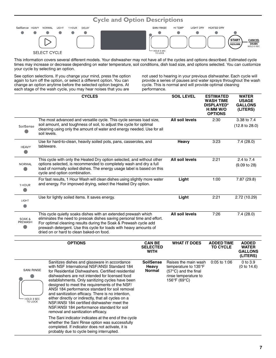 Cycle and option descriptions | Maytag ADB1700ADB User Manual | Page 7 / 42