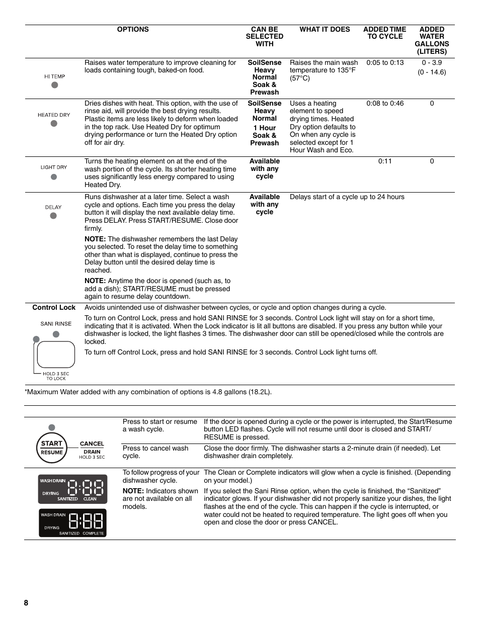 Maytag ADB1700ADB User Manual | Page 8 / 42
