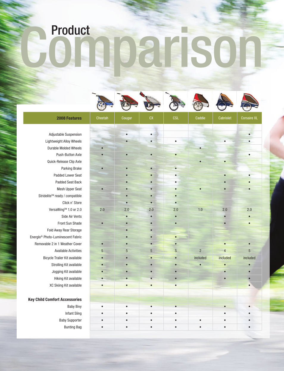 Comparison, Product | Chariot Carriers Chariot 2008 User Manual | Page 34 / 40