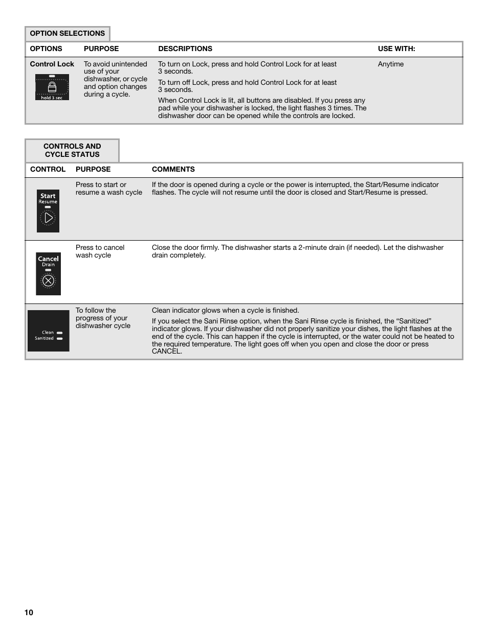 Whirlpool W10596244B User Manual | Page 10 / 56