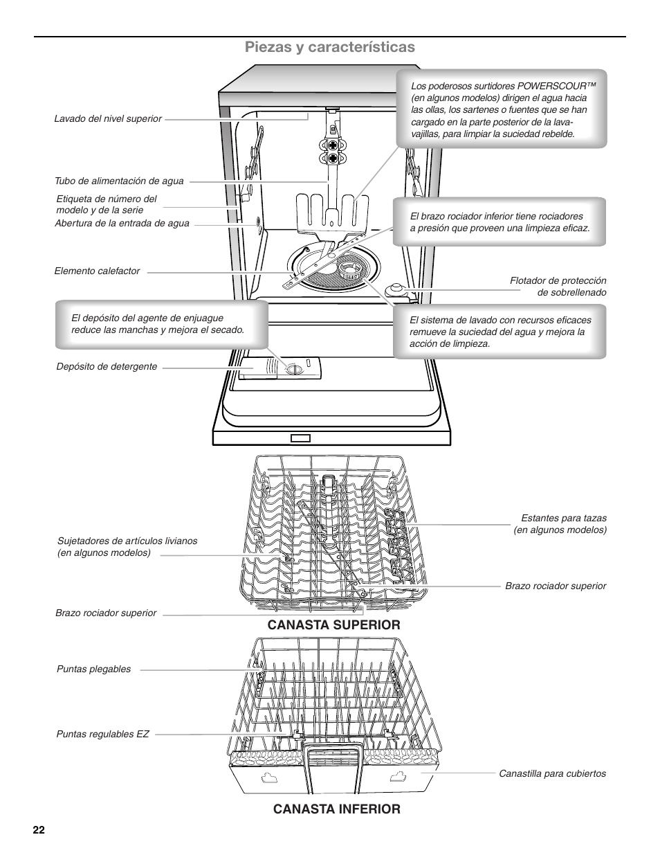 Piezas y características | Whirlpool W10596244B User Manual | Page 22 / 56