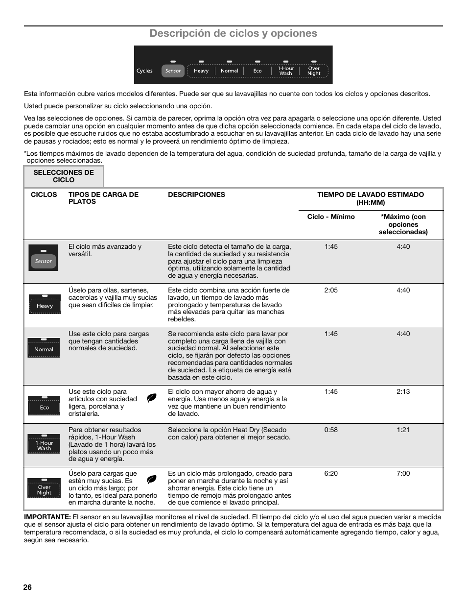 Descripción de ciclos y opciones | Whirlpool W10596244B User Manual | Page 26 / 56