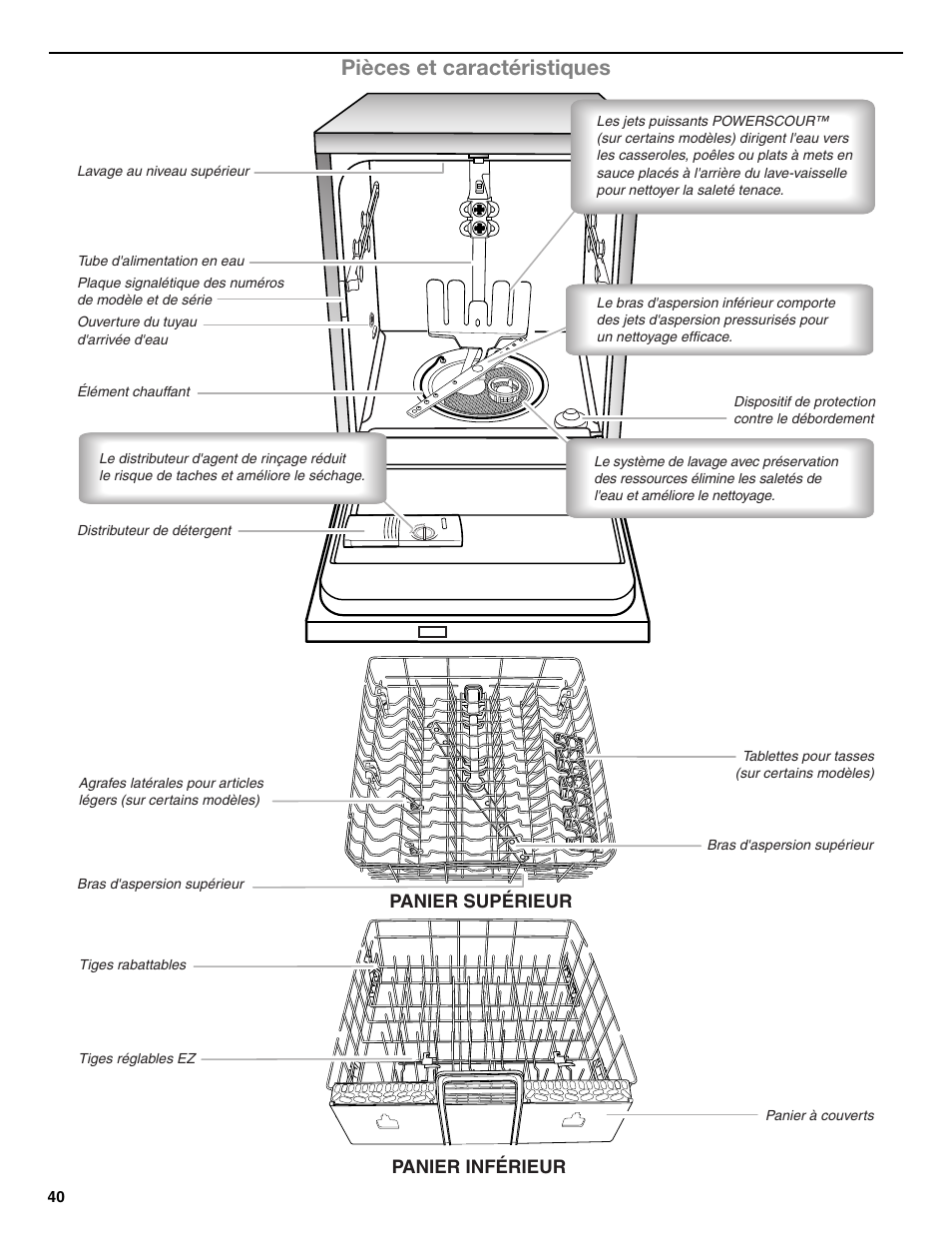 Pièces et caractéristiques | Whirlpool W10596244B User Manual | Page 40 / 56