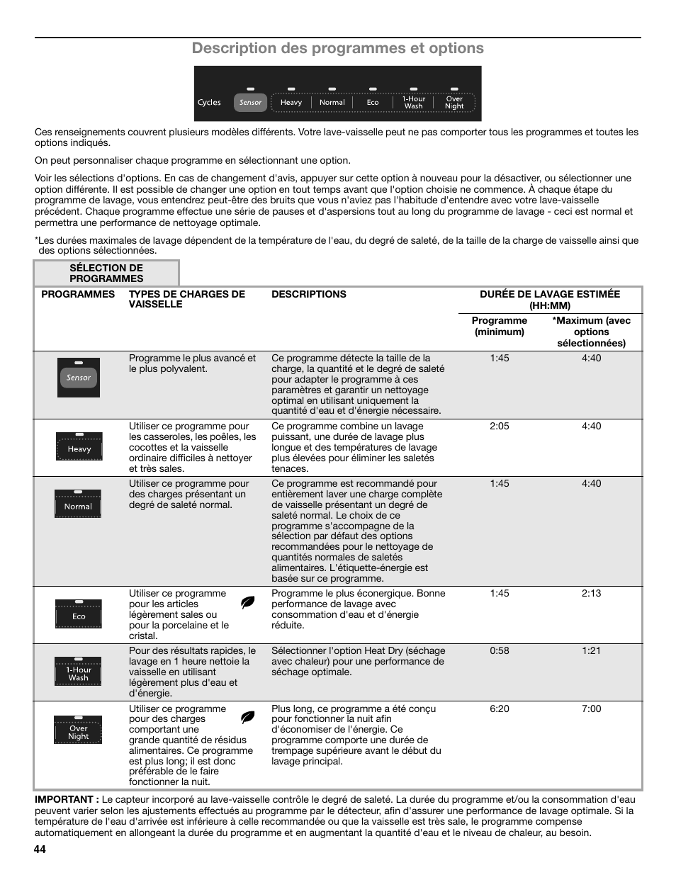 Description des programmes et options | Whirlpool W10596244B User Manual | Page 44 / 56