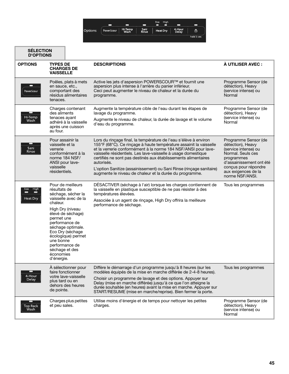 Whirlpool W10596244B User Manual | Page 45 / 56