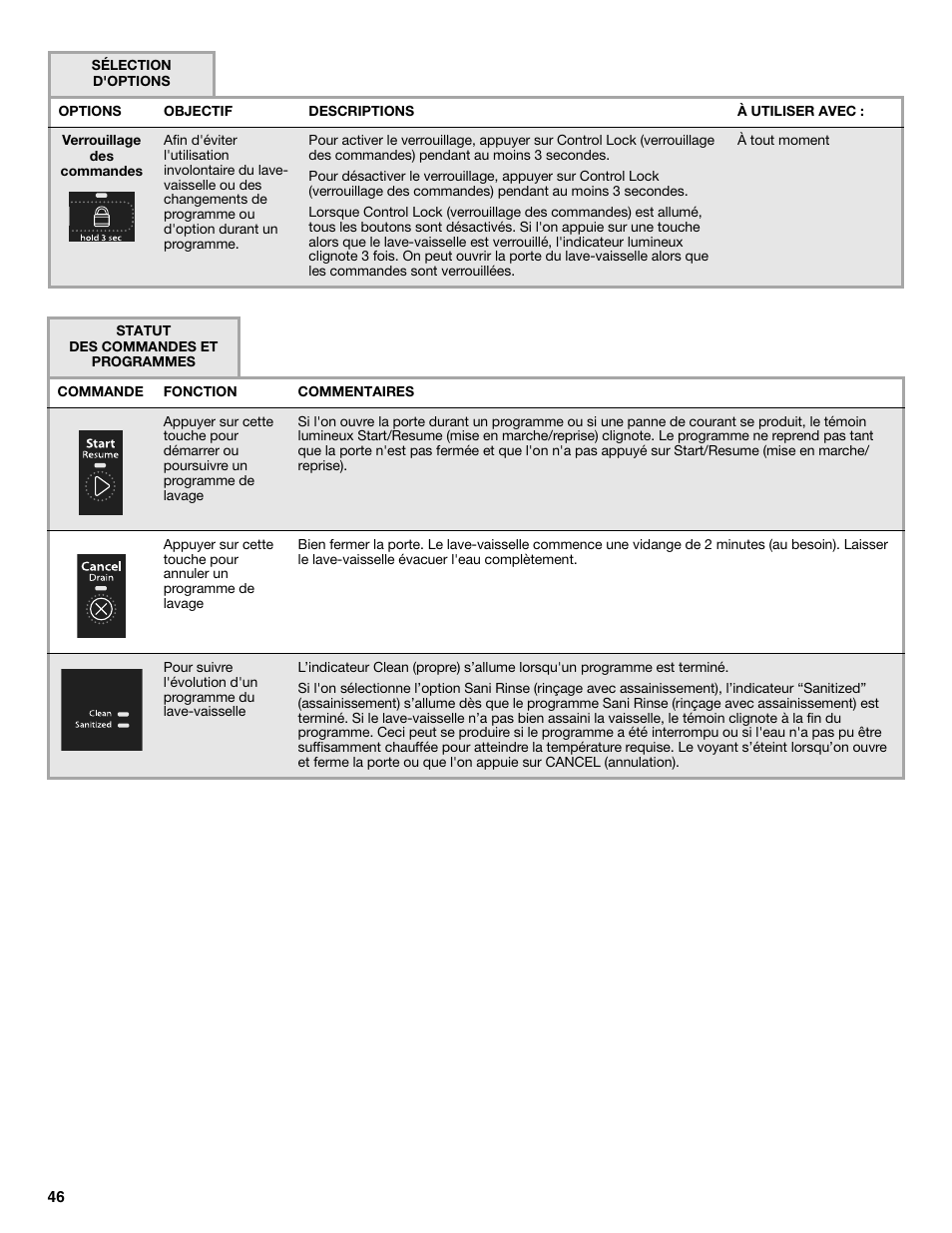 Whirlpool W10596244B User Manual | Page 46 / 56