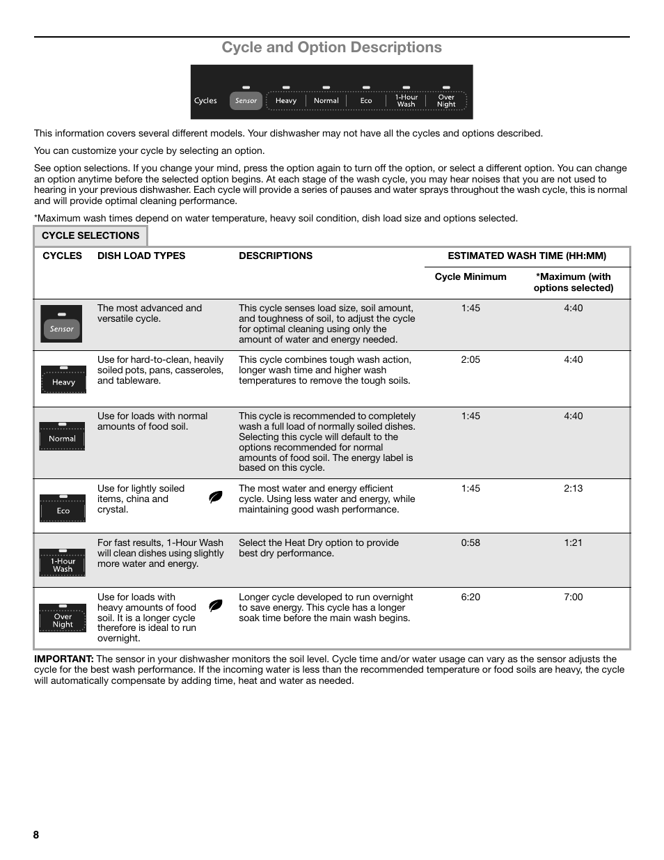 Cycle and option descriptions | Whirlpool W10596244B User Manual | Page 8 / 56