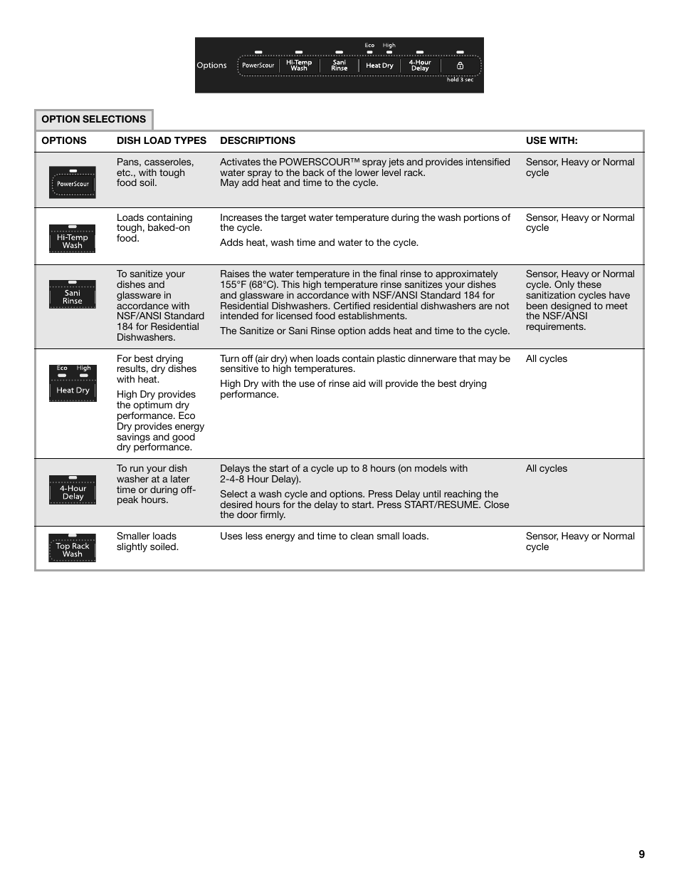 Whirlpool W10596244B User Manual | Page 9 / 56