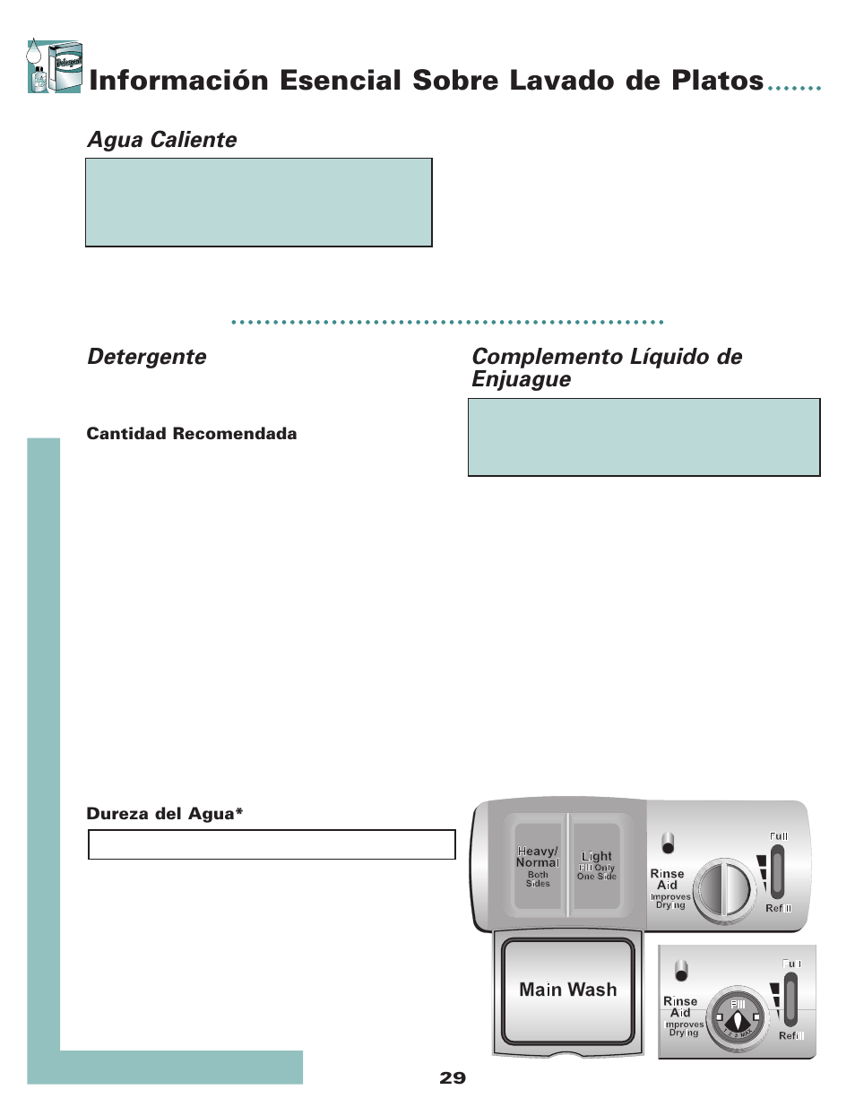 Información esencial sobre lavado de platos, Agua caliente, Detergente | Complemento líquido de enjuague | Maytag MDB6650AWW User Manual | Page 30 / 36