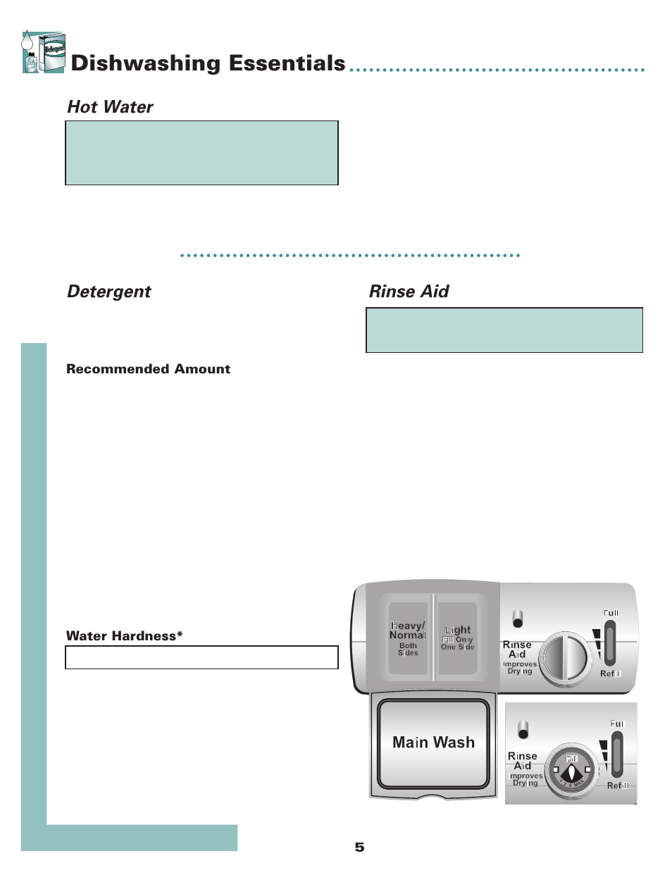 Dishwashing essentials, Hot water, Detergent | Rinse aid | Maytag MDB6650AWW User Manual | Page 6 / 36
