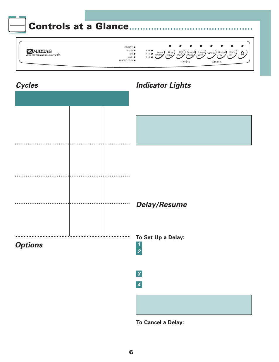 Controls at a glance, Cycles options, Indicator lights | Delay/resume | Maytag MDB6650AWW User Manual | Page 7 / 36