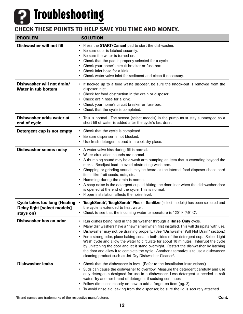 Troubleshooting, Check these points to help save you time and money | Maytag MDBH970AWB User Manual | Page 13 / 48