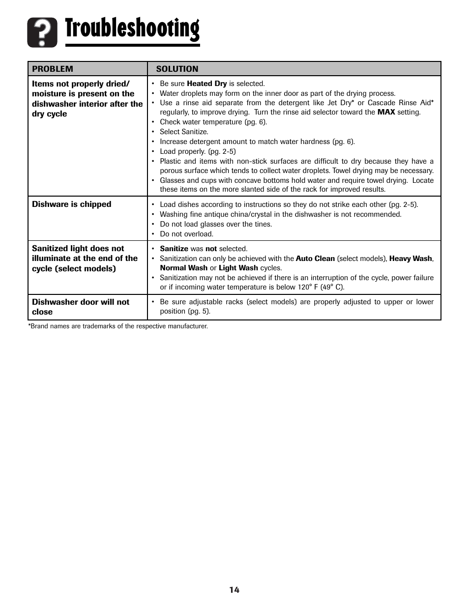 Troubleshooting | Maytag MDBH970AWB User Manual | Page 15 / 48