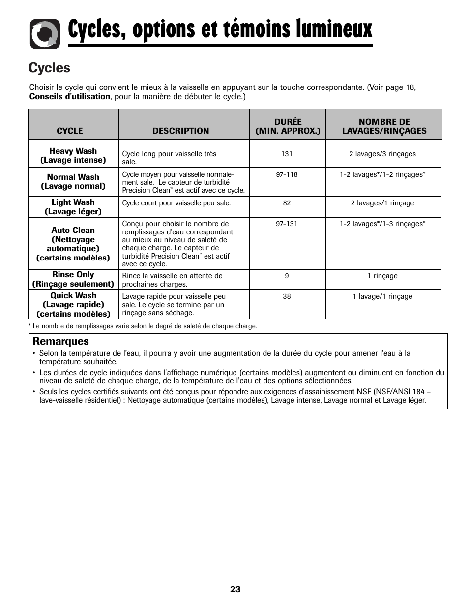 Cycles, options et témoins lumineux, Cycles, Remarques | Maytag MDBH970AWB User Manual | Page 24 / 48