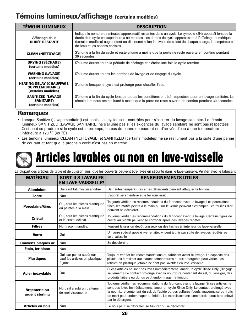 Articles lavables ou non en lave-vaisselle, Témoins lumineux/affichage, Remarques | Maytag MDBH970AWB User Manual | Page 27 / 48
