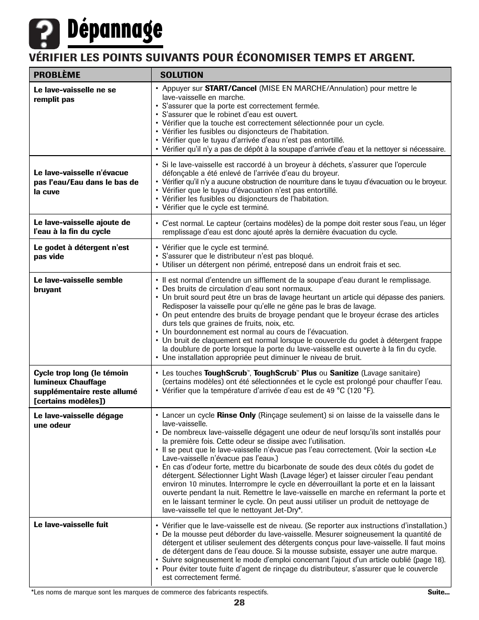 Dépannage | Maytag MDBH970AWB User Manual | Page 29 / 48
