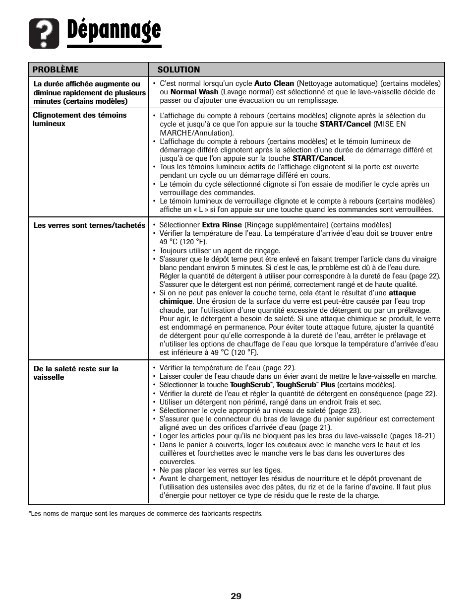 Dépannage | Maytag MDBH970AWB User Manual | Page 30 / 48