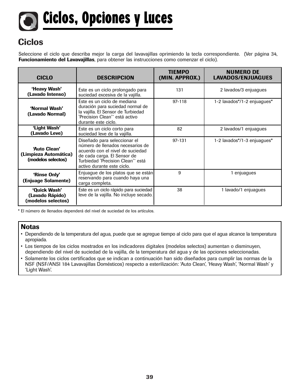 Ciclos, opciones y luces, Ciclos, Notas | Maytag MDBH970AWB User Manual | Page 40 / 48