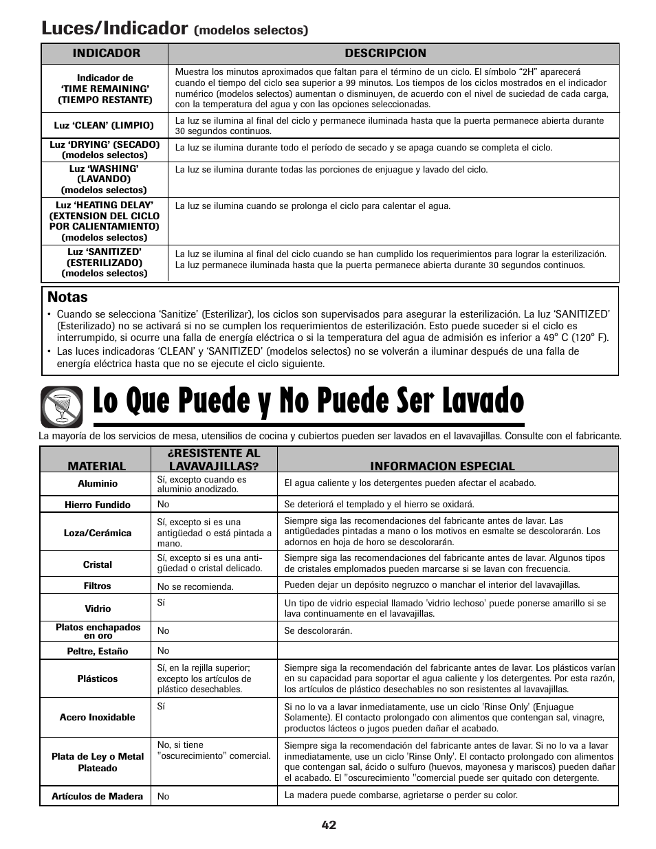 Lo que puede y no puede ser lavado, Luces/indicador, Notas | Maytag MDBH970AWB User Manual | Page 43 / 48