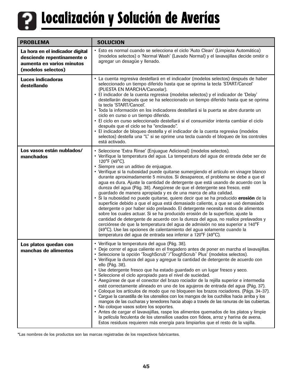 Localización y solución de averías | Maytag MDBH970AWB User Manual | Page 46 / 48