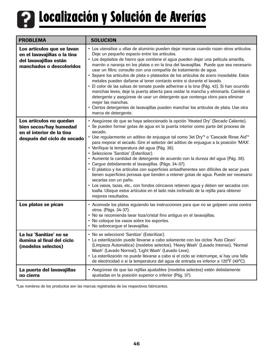 Localización y solución de averías | Maytag MDBH970AWB User Manual | Page 47 / 48