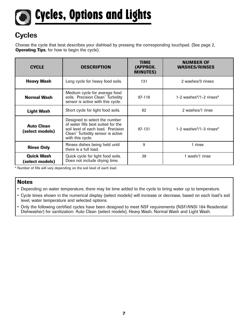 Cycles, options and lights, Cycles | Maytag MDBH970AWB User Manual | Page 8 / 48