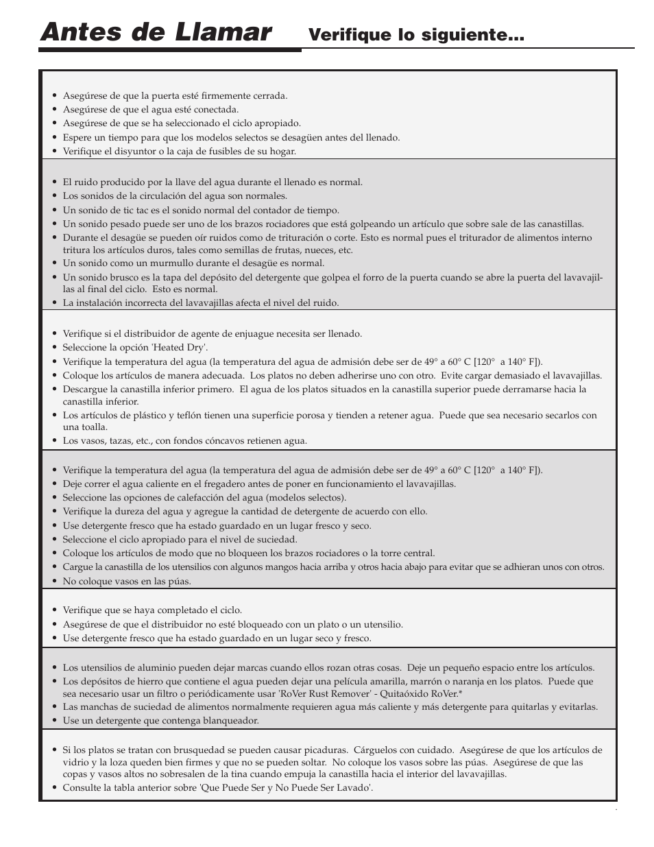 Antes de llamar, Verifique lo siguiente | Maytag PDB1100AWE User Manual | Page 25 / 28