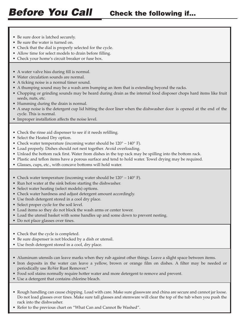Before you call, Check the following if | Maytag PDB1100AWE User Manual | Page 7 / 28