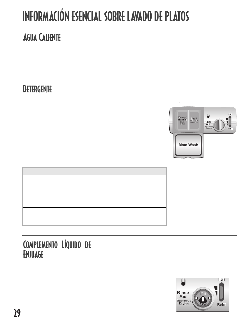 Información esencial sobre lavado de platos, Agua caliente, Detergente | Complemento líquido de enjuage | Maytag MDB6657AWB User Manual | Page 30 / 36