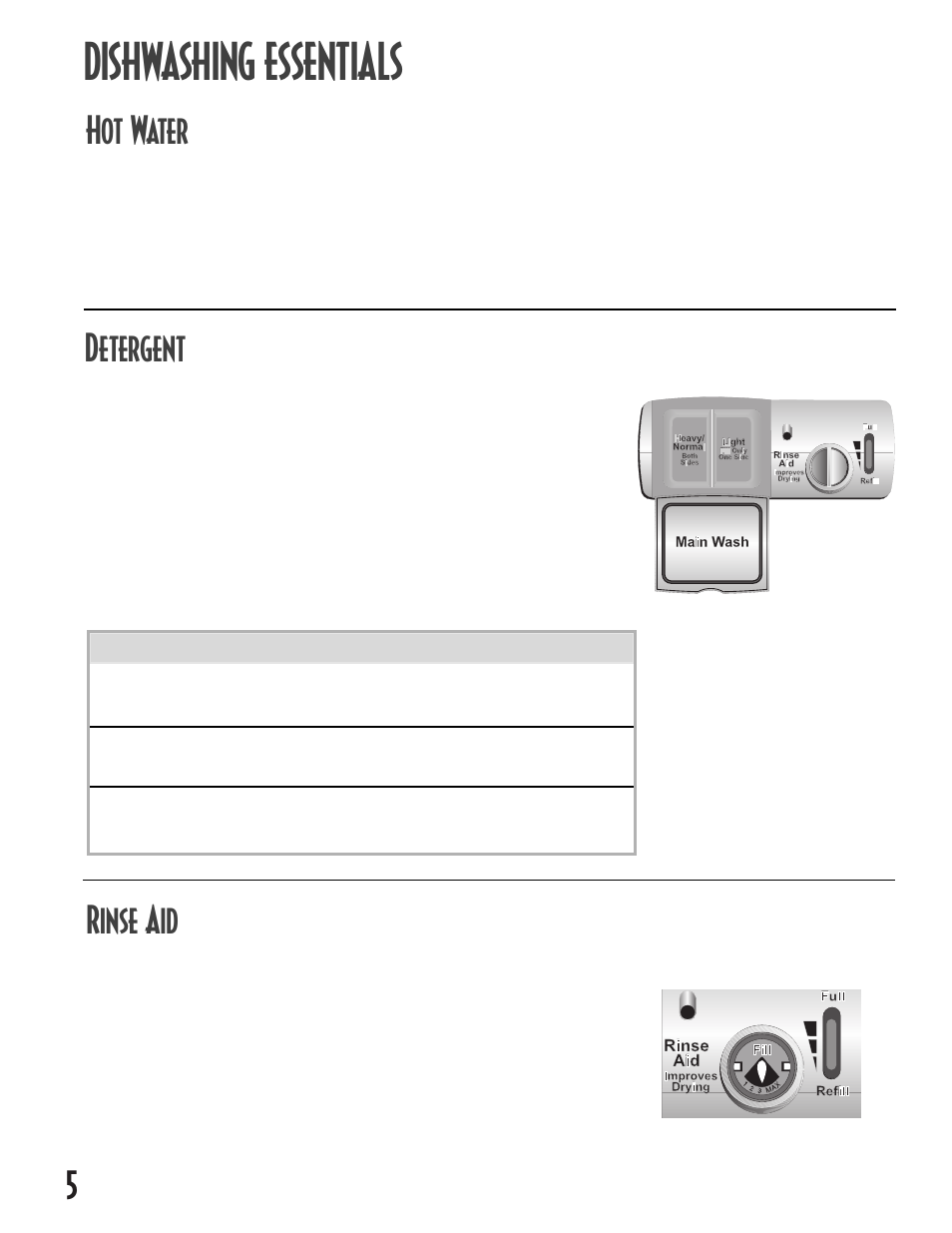 Dishwashing essentials, 5hot water, Detergent | Rinse aid | Maytag MDB6657AWB User Manual | Page 6 / 36