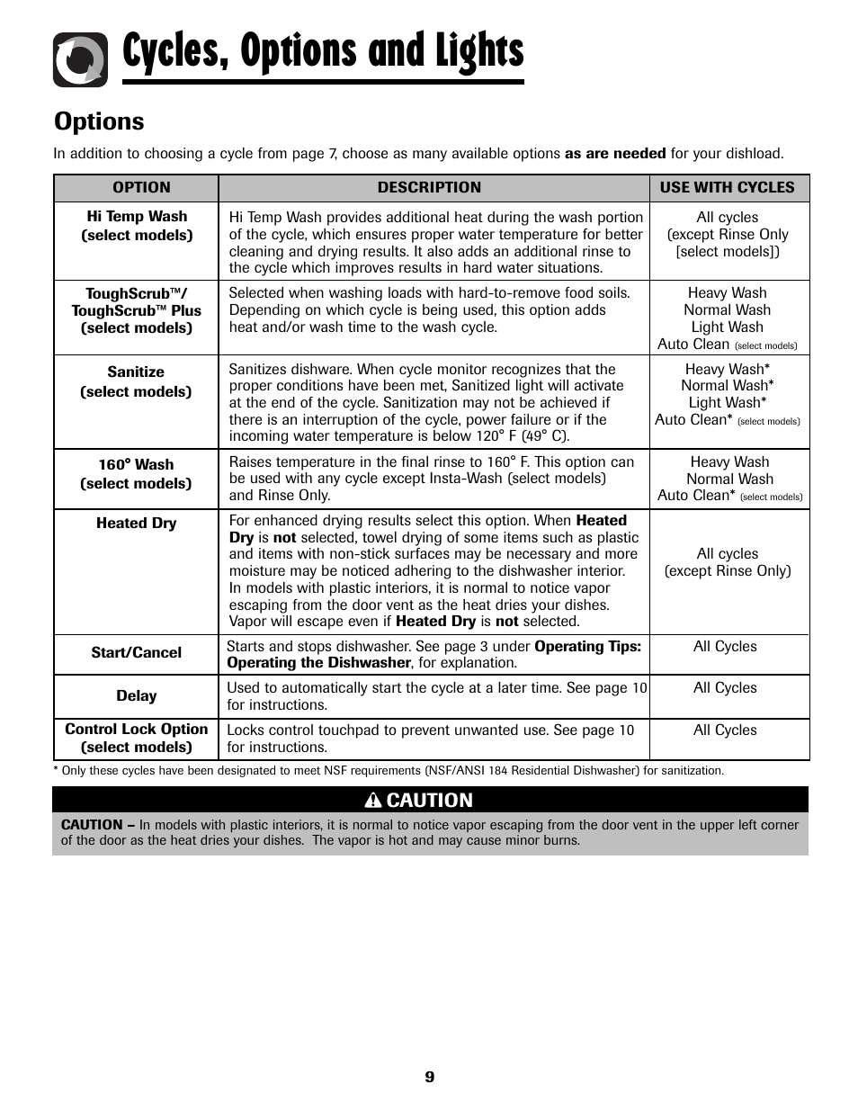 Cycles, options and lights, Options, Caution | Maytag MDB8751AWB User Manual | Page 10 / 48