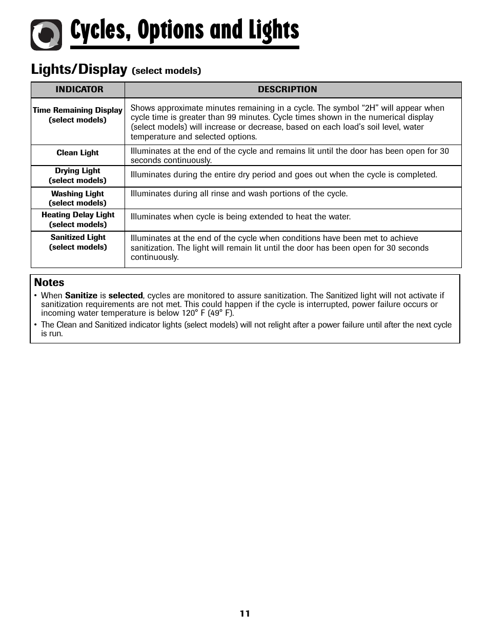 Cycles, options and lights, Lights/display | Maytag MDB8751AWB User Manual | Page 12 / 48