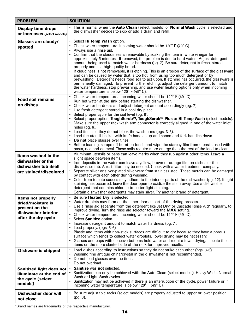 Maytag MDB8751AWB User Manual | Page 15 / 48