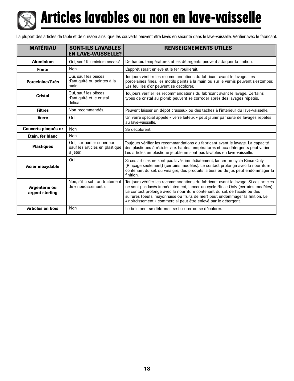 Articles lavables ou non en lave-vaisselle | Maytag MDB8751AWB User Manual | Page 19 / 48