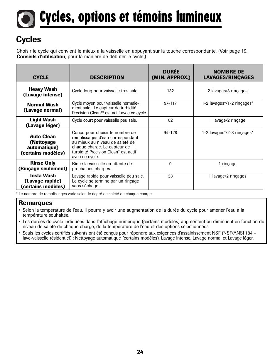 Cycles, options et témoins lumineux, Cycles, Remarques | Maytag MDB8751AWB User Manual | Page 25 / 48